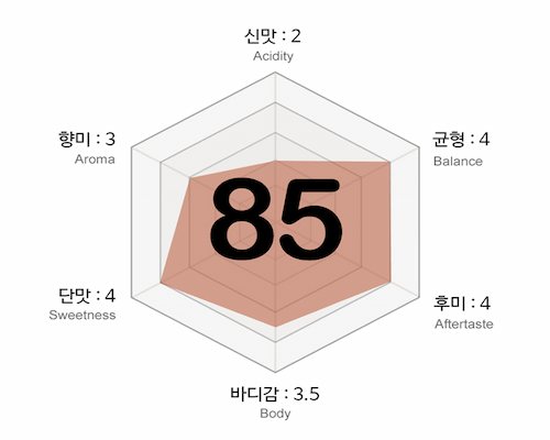 HOT커핑점수