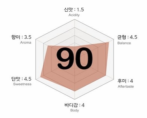 ICE 커핑점수