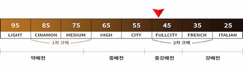 HOT 로스팅