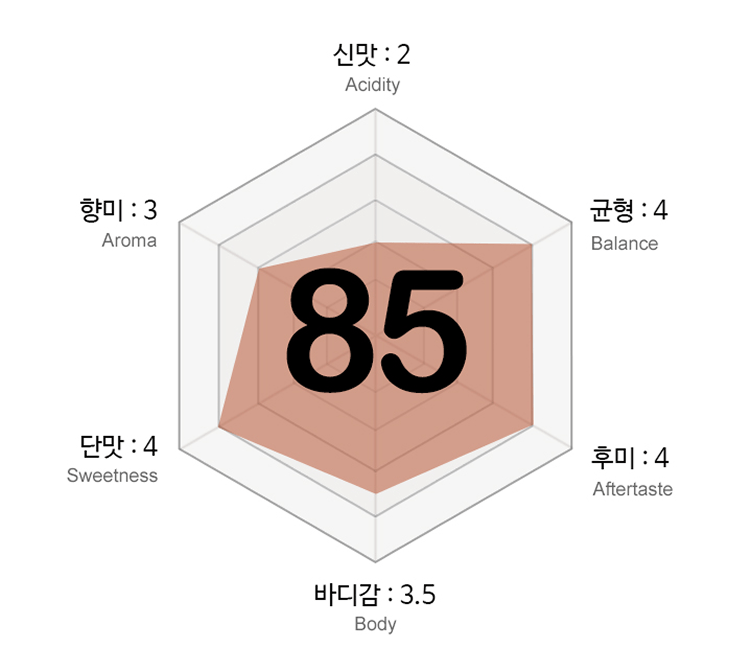 커핑노트이미지1