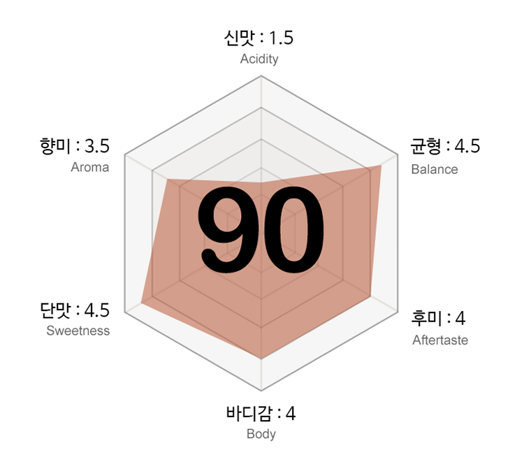 커핑노트이미지2